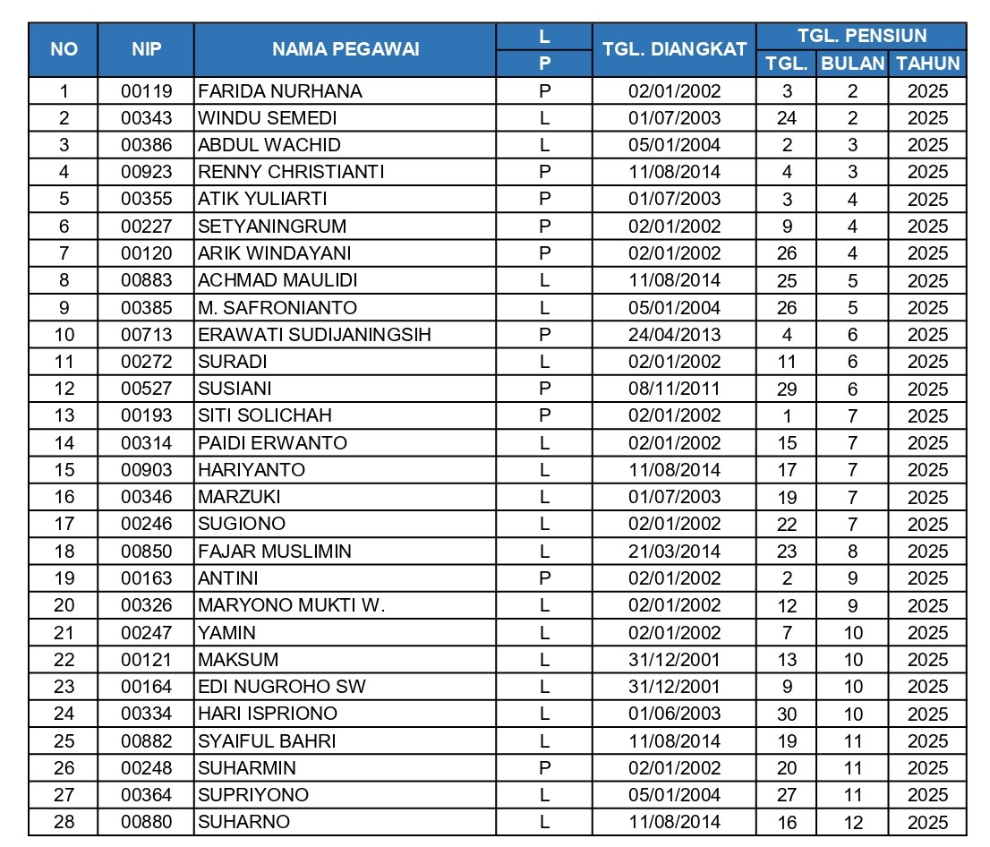 pensiun pendiri 2025
